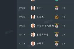 关于葡超赛程吃紧，瓦伦西亚赛后造点机会，态度坚定，训练强度显著提升的信息-球速网址